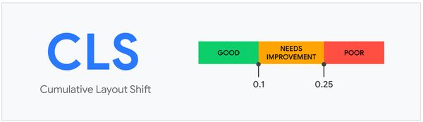 Quel est un bon score de Cumulative Layout Shift ?