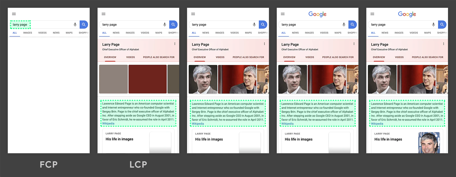 Exemple d'affichage et de chargement sur Google