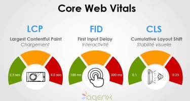 Core Web Vitals : guide SEO complet pour des temps de chargement plus courts de vos pages