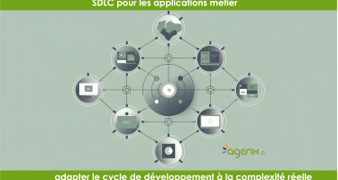 Découvrez comment adapter votre SDLC à la complexité réelle de vos projets métier. 4 dimensions clés pour éviter 30-40% de surcoût et construire une architecture durable.