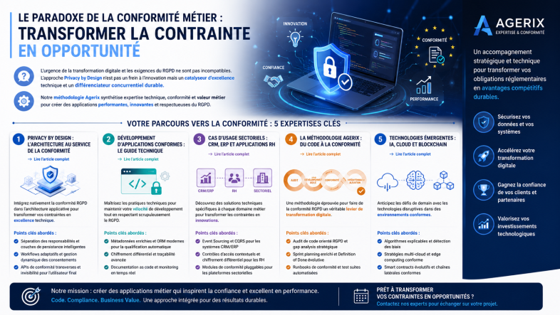 RGPD et Applications Métier : Le Guide Complet pour Sécuriser Vos Données sans Freiner l'Innovation