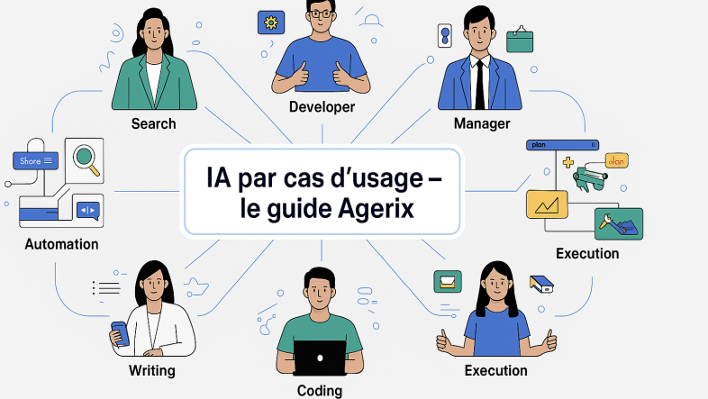 Découvrez les meilleures solutions d'IA classées par usage pro : recherche, rédaction, automatisation, code... Le guide clair signé Agerix.